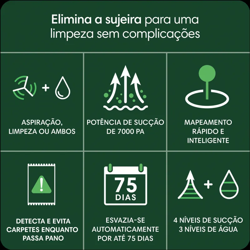 Arte de divulgação do Roomba Combo 105+ prometendo mapeamento inteligente e autoesvaziamento por até 75 dias